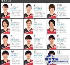 Maybe you would like to learn more about one of these? å›¾ æ—¥æœ¬å¥³æŽ'åå•2016 æ—¥æœ¬å¥³æŽ'ç¬¬ä¸€ç¾Žå¥³ å‰æ'å¿—ç©— ä¸–ç•Œä¹‹æœ€