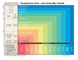 Lake Country Manufacturing Hdo Pads