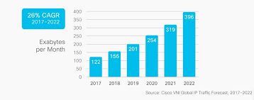 But what does that really get you? How Much Is 1tb Of Internet Usage