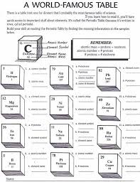 Periodic Table Worksheet High School Google Search Ensenanza De Quimica Tabla Periodica De Quimica Quimica
