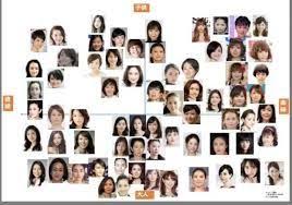顔タイプ診断 フェミニン 芸能人 の検索結果 yahoo 検索 画像 顔 タイプ 診断 顔 顔 診断