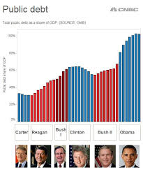 Grading The Obama Economy By The Numbers