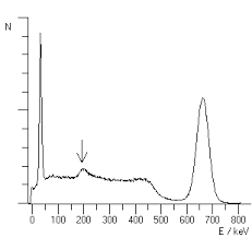 Caesium is a free software developed for simplicity and effectiveness. Casium 137
