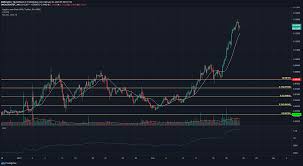 Cardano is unique in many ways. Cardano Crypto Com Coin Synthetix Price Analysis 21 February Ambcrypto
