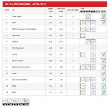 netflix reveals india broadband speed index for april 2017