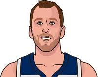 Joe Ingalls Vs Cavs Including Playoffs