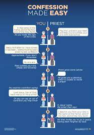 In order god to cleanse us by coming to him daily in prayer, we need to repent of our sins. Pin On 1st Communion