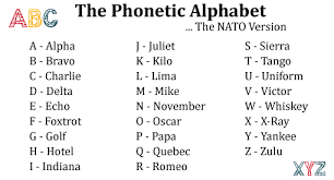 I served as an officer in the u.s. The Phonetic Alphabet A Simple Way To Improve Customer Service