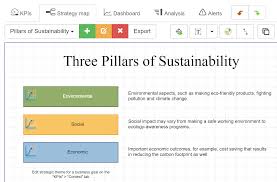 By using kpi dashboards & project management dashboard softwares organizations can access their customizable dashboard display. Example Of Sustainability Balanced Scorecard With Kpis