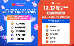 However android ranks a very closely. Xiaomi Emerges As The Best Selling Phone Brand In Malaysia Sea During 12 12 Gizmochina