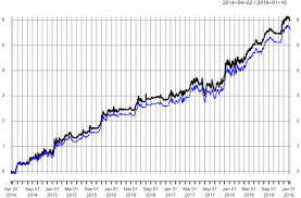 We provide the most accurate information about how to convert bitcoins to us dollar. Bitcoin And Market In Efficiency A Systematic Time Series Approach Springerlink