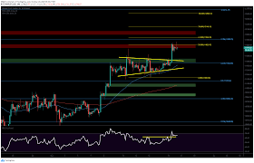 At first glance, trading charts can seem like a foreign language. Bitcoin Price Analysis These Are The Next Possible Targets Beyond 12 000