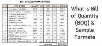 Bill of quantities (boq) plays a vital role in efficient construction management. What Is Boq Example Of Bill Of Quantity For Construction