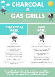 Charcoal Grills Vs Gas Grills Havenscapes Charcoal Grill Gas And Charcoal Grill Gas Grill