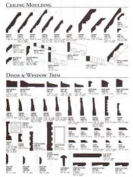 Mouldings Moldings And Trim Moulding Profiles Types Of Crown Molding