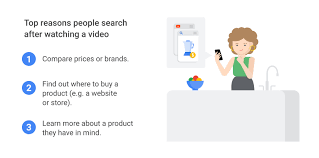 More and more users of google images, the image search engine operated by google, are switched over to a new display format and design. Search Video And The Purchase Journey Think With Google