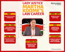 Lady justice koome promises to address backlog if appointed dcj. Pz5qkg Qnytetm