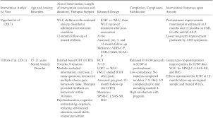 anxiety disorders part i innovations in cbt for