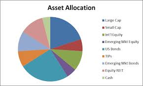 asset allocation 15east net