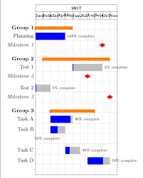 tikz pgf gantt chart usig pgfgantt with year divided into