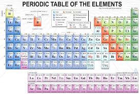 Labelled Periodic Table Of Elements Labelled Periodic Table Metals Periodic Table Periodic Table Of The Elements Chemistry Periodic Table Geometry Worksheets