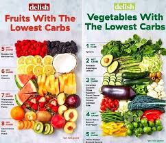 Lowest Carbs Fruits And Vegetables Low Carb Fruit Fruits And Veggies Carbs