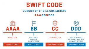 Maybe you would like to learn more about one of these? Swift Codes Bic Codes Of All Banks In Thailand Codefinder In