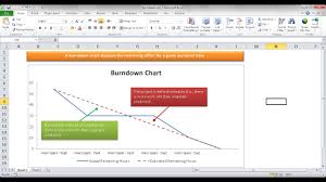 create a basic burndown chart in excel