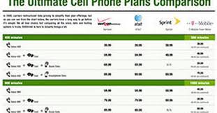 Internet Services Internet Phone Services Comparison