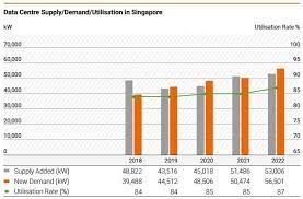 Amfirst generates most of its. Asian Reits Discovery Weekly Proxy For Asian Data Center Growth Historical Peak And Trough P B Valuations Sub Urban Reit S Recent Successful Fund Raising Seeking Alpha