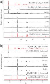We would like to show you a description here but the site won't allow us. Ln2 Bdc 3 H2o 4 N A Low Cost Alternative For Gsr Luminescent Marking Sciencedirect