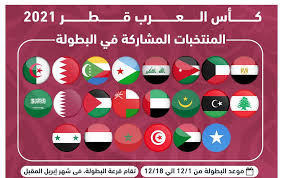 1 تردد قناة مكان 2021. Ù…Ø¨Ø§Ø±ÙŠØ§Øª ÙƒØ£Ø³ Ø§Ù„Ø¹Ø±Ø¨ 2021 Ù… Ù…Ù‚Ø³Ù…Ø© Ø¹Ù„Ù‰ 23 Ù…Ù†ØªØ®Ø¨