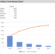 Pareto Chart Vertical Values Created In Excel By Peltier Tech Charts For Excel 3 0 Chart Excel Tech