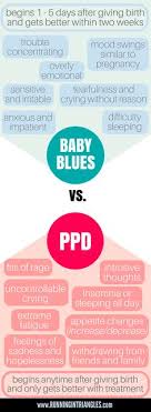 Postpartum Blues