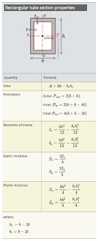Rectangular Tube Section Formulas In 2020 Rectangular Bending Moment Cross Section