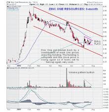 premier zinc stock at great entry point silverseek com