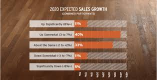 2020 Industry Outlook - Hardwood Floors ...