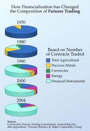 Traditional economics focuses on exchanges in which money is one—but only one—of the items the financial economist can be distinguished from traditional economists by their focus on monetary activities in which time, uncertainty, options and. Financialization Wikipedia