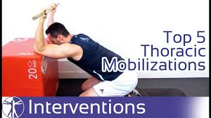T4 Syndrome Physiopedia