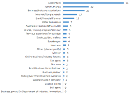 Small Business Engagement Research 2017 Australian Taxation Office