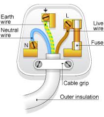 How To Wire A Plug Wiring A Plug Electrical Plug Wiring Plugs