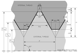 Iso Metric Screw Thread Wikiwand