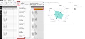 Solved Radar Chart Days Of The Week Order Microsoft Power