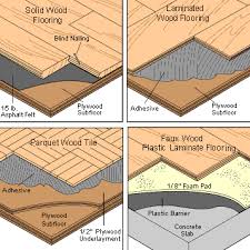 Image Result For Floating Floorboard On Concrete Slab Detail Wood Floors Types Of Wood Flooring Flooring