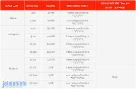 Cara daftar paket indosat speed booster 1. Cara Daftar Dan Harga Paket Internet Smartfren 2017 Jelajah Info