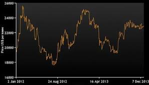 Malaysia is all known to us today as one of the most prime developing countries among all asian countries around the world. Cnmc Goldmine Ventures Into Tin Mining As Tin Price Rises