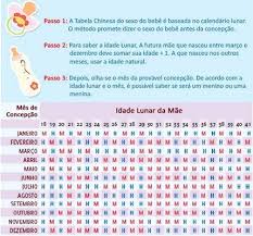 Idade Gestacional Calculadora De Gravidez Semanas Em Meses Pin Em Assuntos Diversos