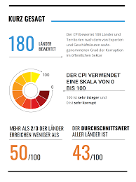 Der korruptionswahrnehmungsindex (corruption perceptions index, cpi) 2021 ist am 25. Cpi Transparency International Deutschland E V