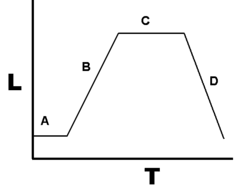 Bacterial Growth Wikipedia