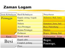 Perak adalah unsur logam dengan nomor atom 47. Kebudayaan Masyarakat Prasejarah Di Indonesia Ppt Download
